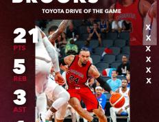 开云体育-穆雷连续十二场比赛得分超过大胜，加拿大队挑战极限！的简单介绍
