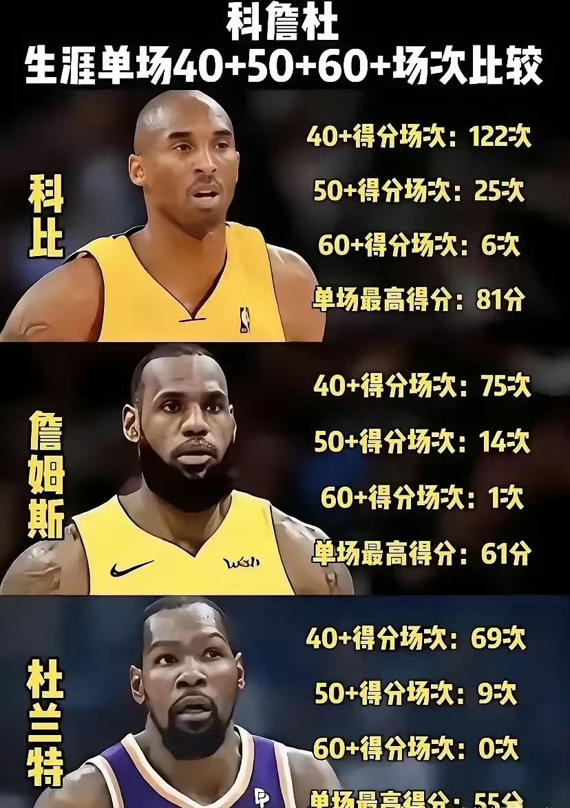 开云- 浓眉哥杜兰特谁厉害 