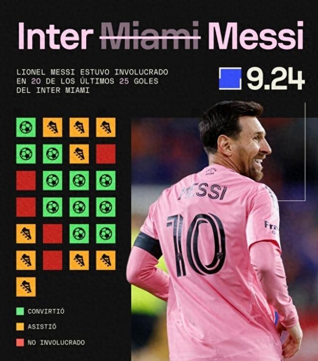 开云- 梅西参加2021奥运会